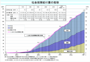 日本における消費税導入の歴史